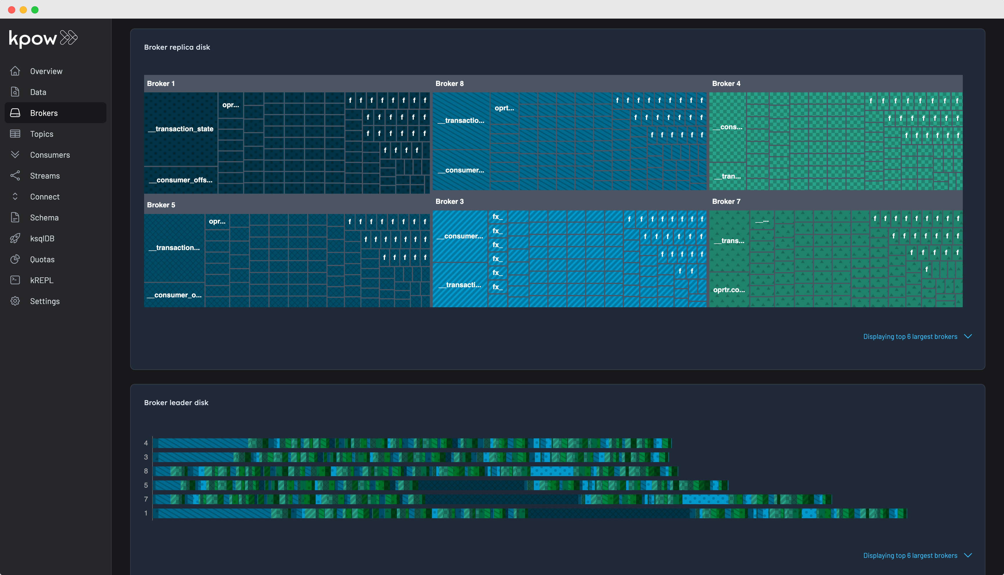 Kpow charts with decals