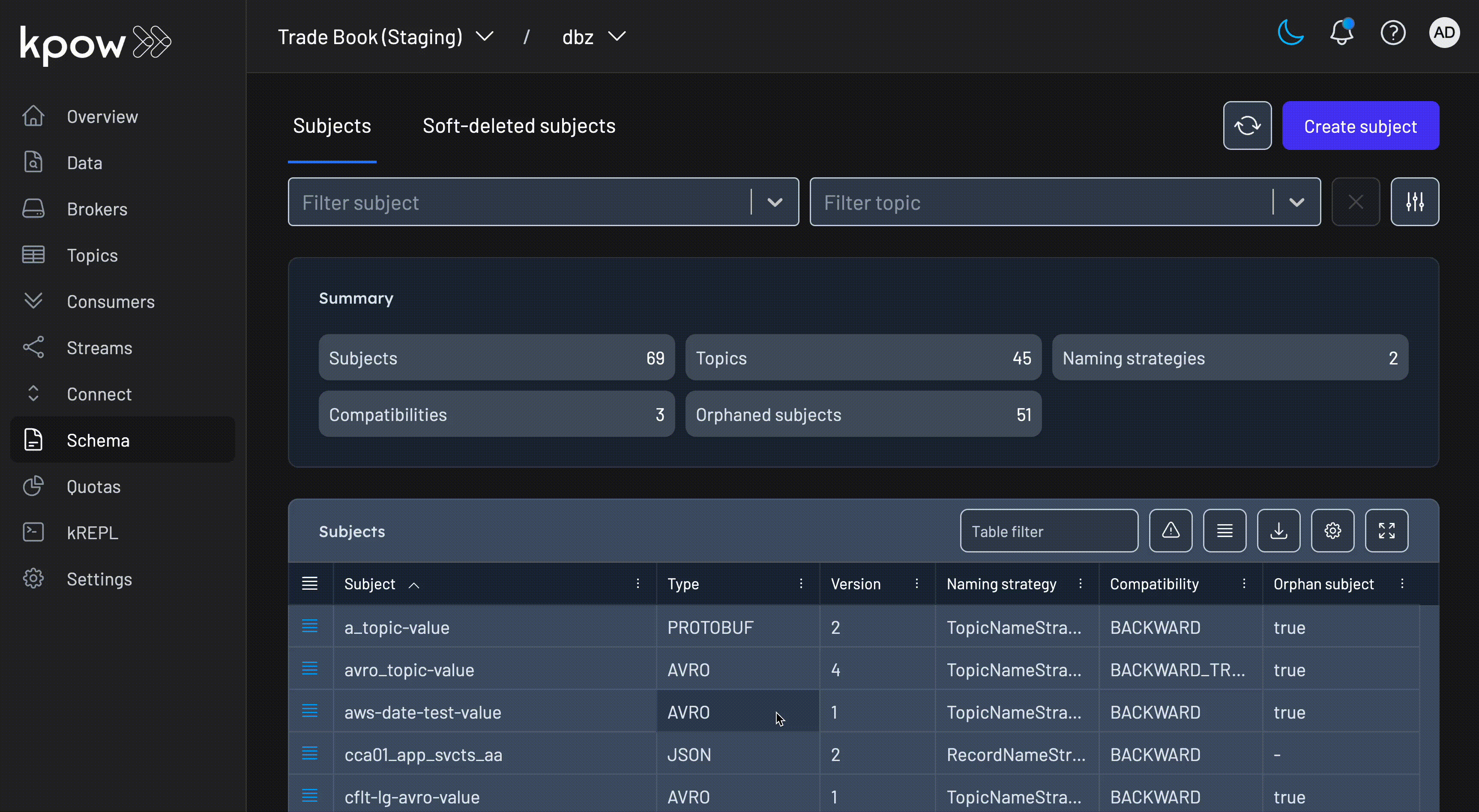 Orphaned subject detection